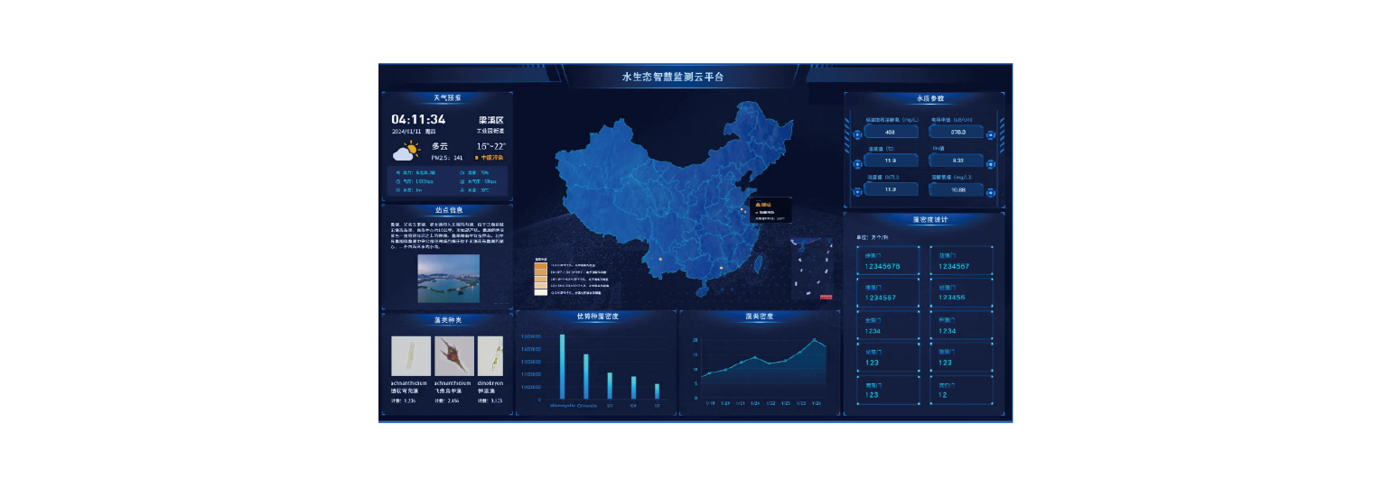 水生态智慧监测预警云平台
